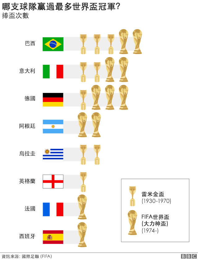 2018世界杯四强预测，2018年世界杯4强排名？