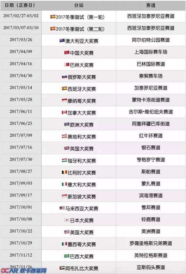 2013f1赛程表，f1方程式赛车中文版？