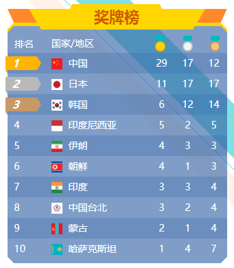 中国金牌数量，东京奥运会中国金牌数量？
