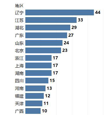 关于中国奥运会金牌总数排名的信息