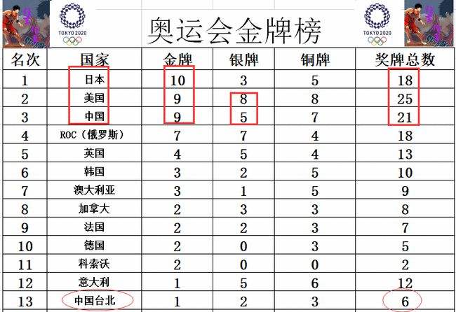 中国奥运金牌榜，中国奥运金牌榜个人名单？