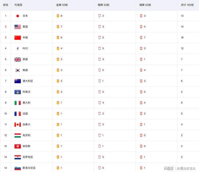 中国奥运金牌榜，中国奥运金牌榜个人名单？