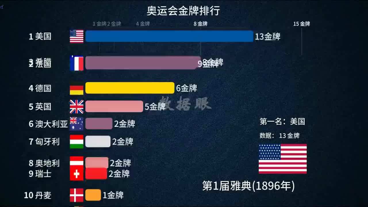 中国历届奥运会奖牌排行榜，中国历届奥运会奖牌排行榜图片？