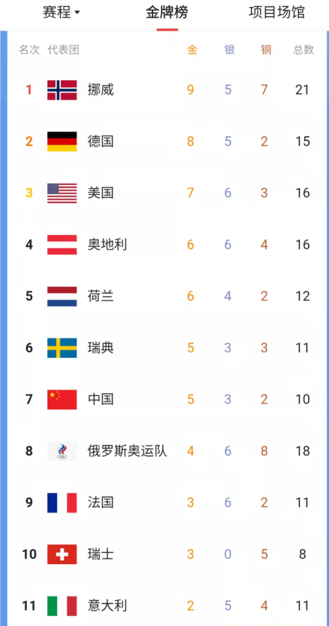 中国实现冬奥会奖牌零突破的时间，搜一下中国实现冬奥会奖牌零突破的时间？