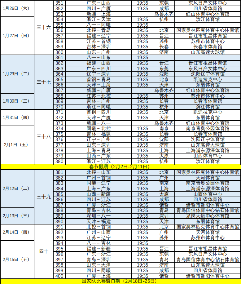 cba最新赛程时间表，cba最新赛程时间表广东？