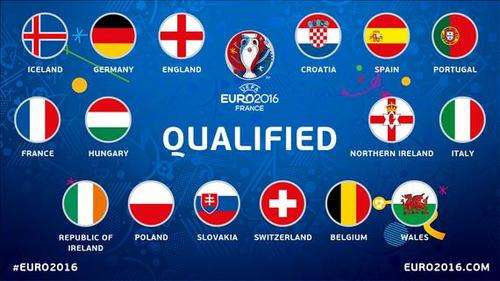 欧洲杯16强对阵规则，欧洲杯16强对阵规则比利时葡萄牙？