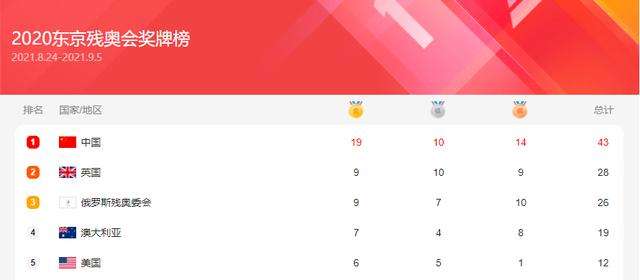 中国首次参加残奥会，中国首次参加残奥会时共派出几名运动员参加？