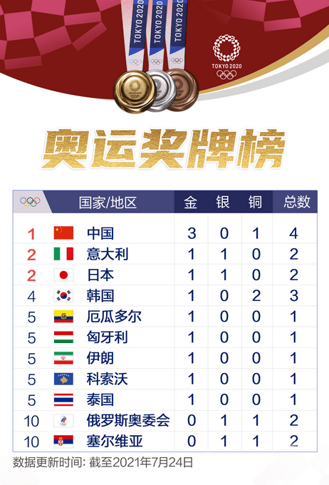 中国奥运金牌榜，2008中国奥运金牌榜？
