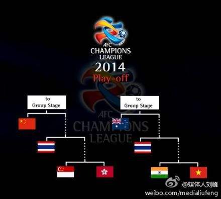 亚冠赛程2014，亚冠赛程2022赛程表？