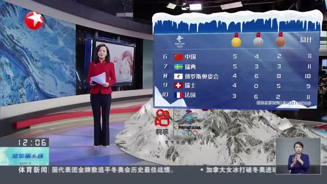 北京冬奥会金牌榜，北京冬奥会金牌榜最新消息？