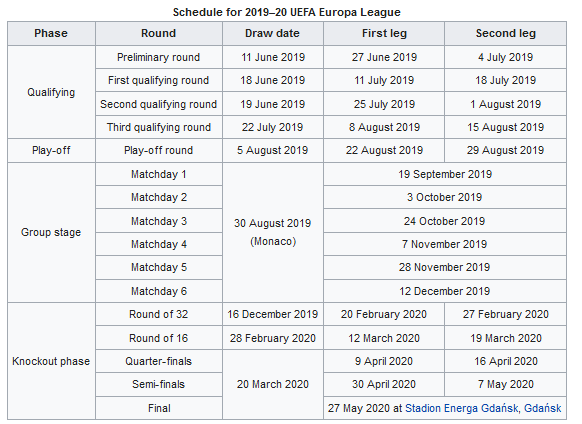 欧冠决赛2019决赛时间，足球欧冠决赛2019决赛时间？