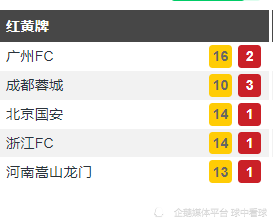 广州fc吧，广州FC吧 最佳中场？