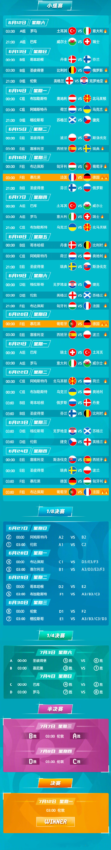 欧洲杯赛程2021赛程表，欧洲杯赛程2021赛程表直播频道？
