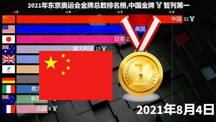 中国金牌数量2021，中国金牌数量2021年？