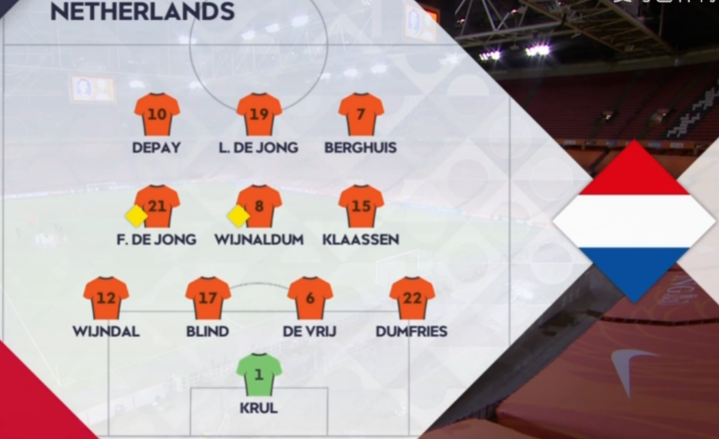 荷兰阵容，94世界杯荷兰阵容？
