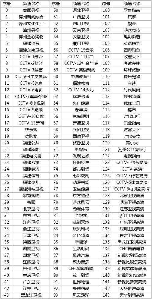 广东电视台体育频道节目表，广东电视台体育频道节目表回看？