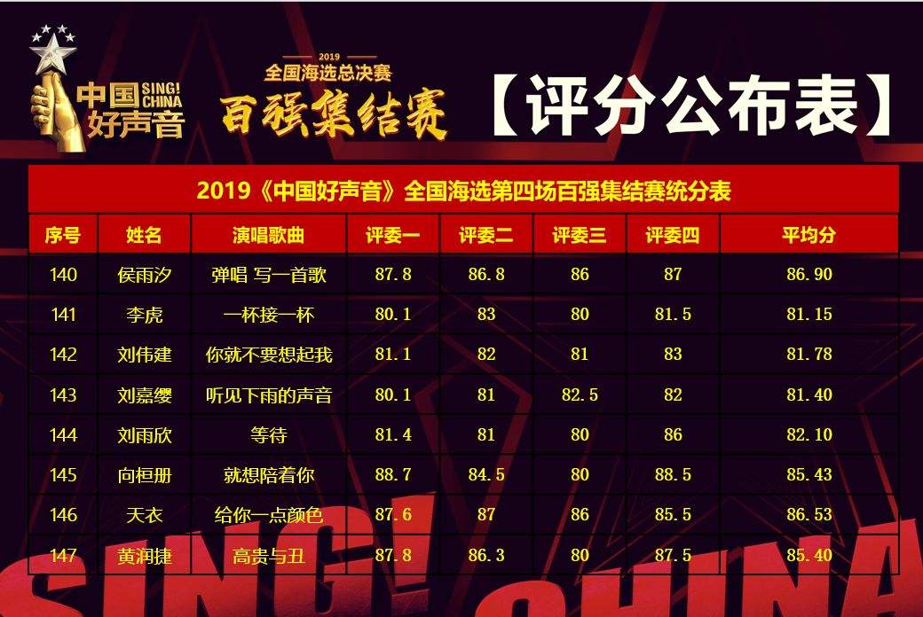 中国好声音第二季四强名单，中国好声音第二季四强名单名单？