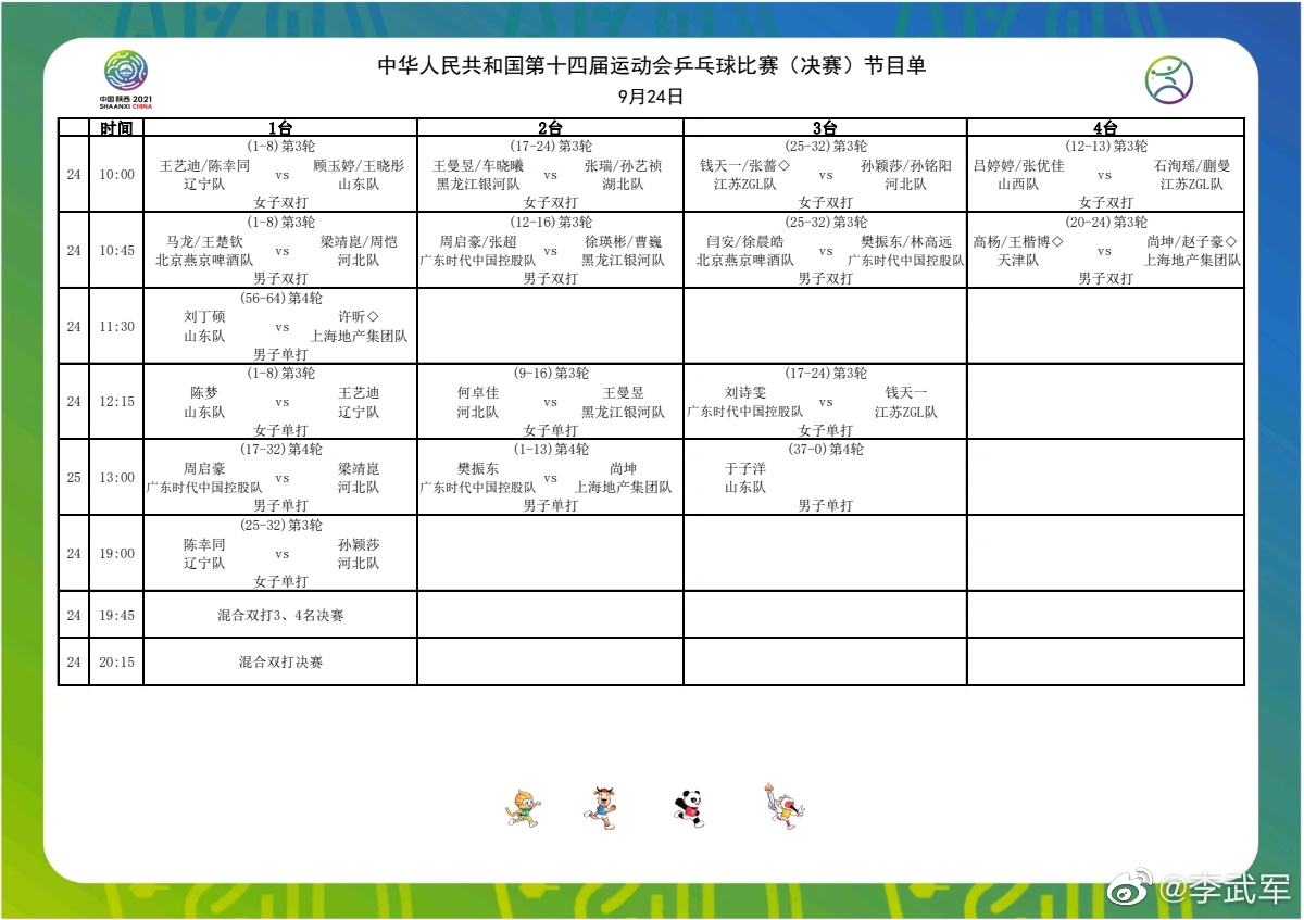 世界杯乒乓球赛2021赛程表，世界杯乒乓球赛2021赛程表半决赛？