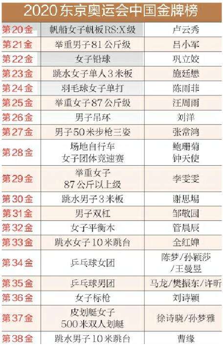 北京奥运会中国金牌名单，北京奥运会中国金牌名单最新？