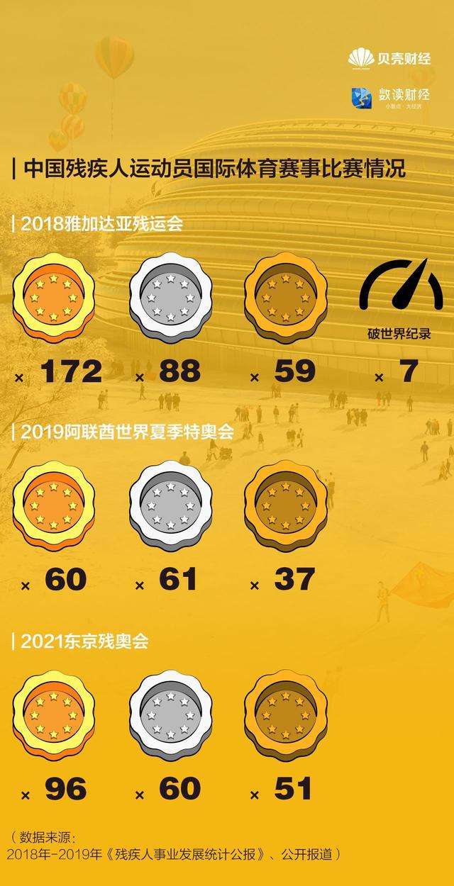 北京冬残奥会金牌榜，北京冬残奥会奖牌榜排名2022？