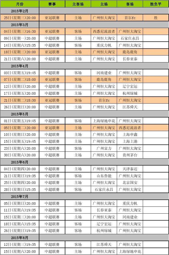 广州恒大赛程表，广州恒大最近球赛时间表？