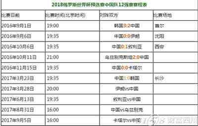 中国男足世界杯预选赛赛程表，中国男足对日本世界杯预选赛时间？