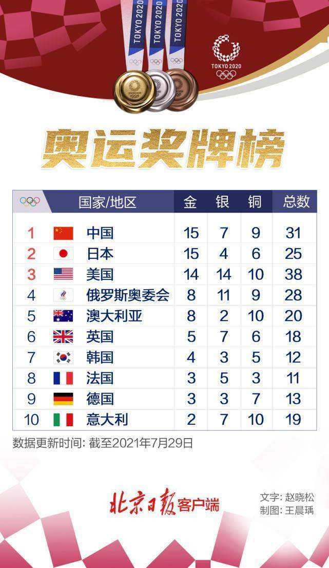 奥运会中国奖牌榜，2016奥运会中国奖牌榜？