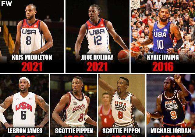 2012伦敦奥运会美国男篮名单，2012年伦敦奥运会美国男篮名单？