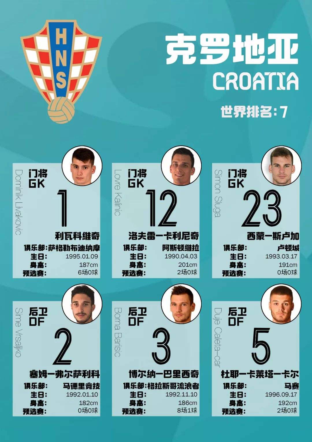 克罗地亚最终名单，克罗地亚足球队名单？