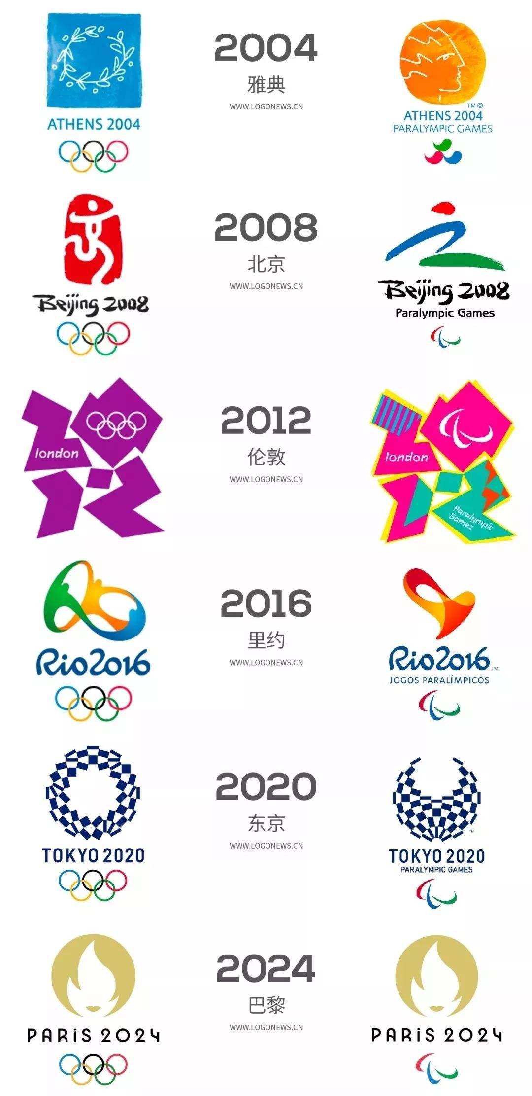 奥运会会徽，2008年奥运会会徽？