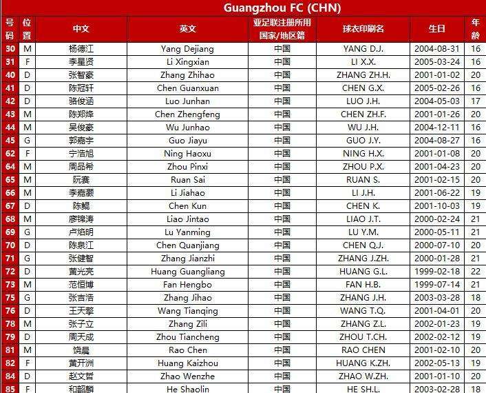 中国归化球员名单，中国归化球员名单2022？